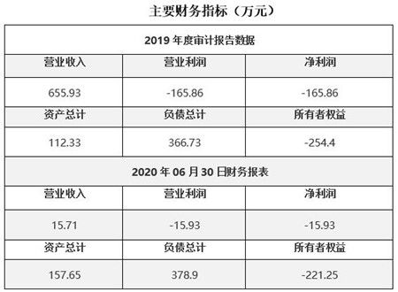 北京旅行社公司转让项目040724