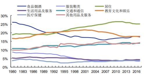 在线旅游业绩复苏,中国旅游业已重回景气区间