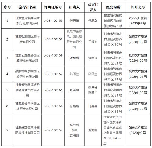 张掖市文化广电和旅游局 张掖市文化广电和旅游局关于许可旅行社经营国内和入境旅游业务的公告 2020年第一批