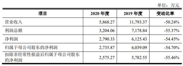 拜水都江堰,问道青城山,青都旅游能否借资本之力破局发展