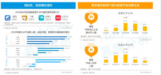 国内旅游业务全面复苏 携程后疫情时代如何深耕旅游市场?