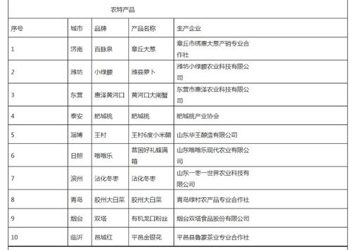 济宁这些产品入选 好客山东好品山东 旅游必购品top10