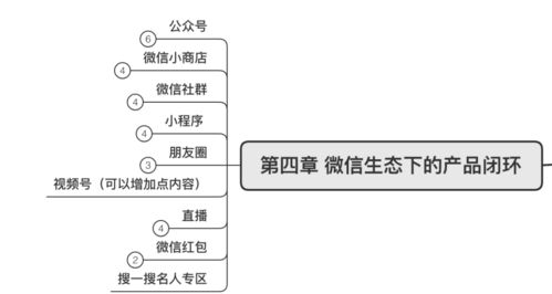 一位坚持长期价值的产品经理,写了一本好书 csdn博客