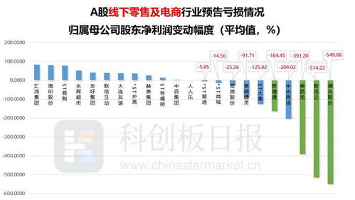 消费业绩预报大梳理 过半食品饮料 旅游 零售 电商企业增长