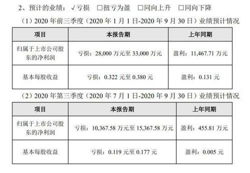 这只旅游股突然狂拉 原来是跟 免税 a股有新合作了