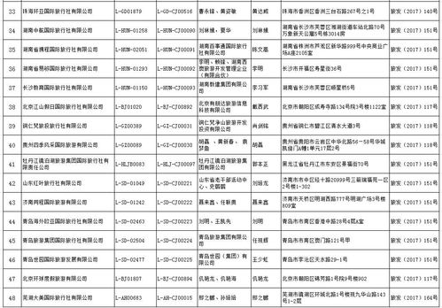 国家旅游局关于旅行社经营业务的相关公告