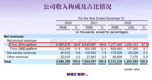 三年亏损超20亿元,这家上海公司要当中国mro赴美第一股