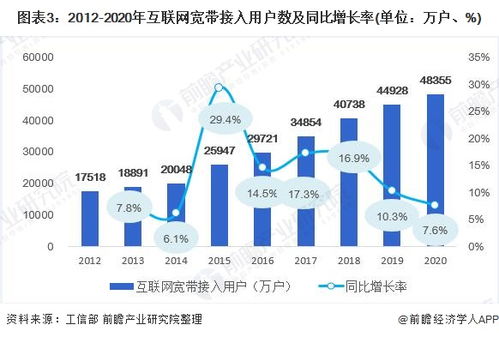 2021年中国人工智能芯片行业市场现状与发展前景分析 互联网与ai推动行业加速发展