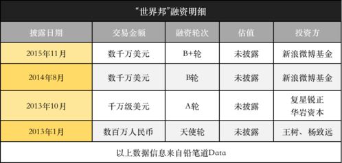 8年业务横跨60国家,用户达1600万,这家出境游公司未能熬过当下